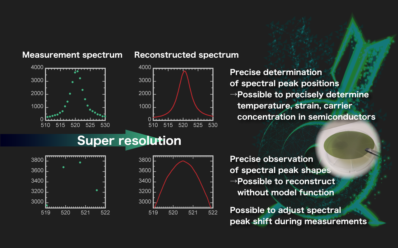 Revealing detail of spectroscopic shape